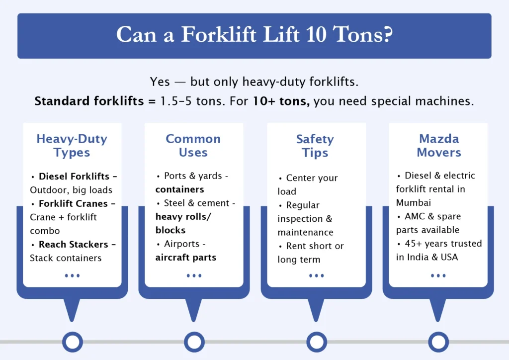 Can Forklifts Lift 10 Tons?