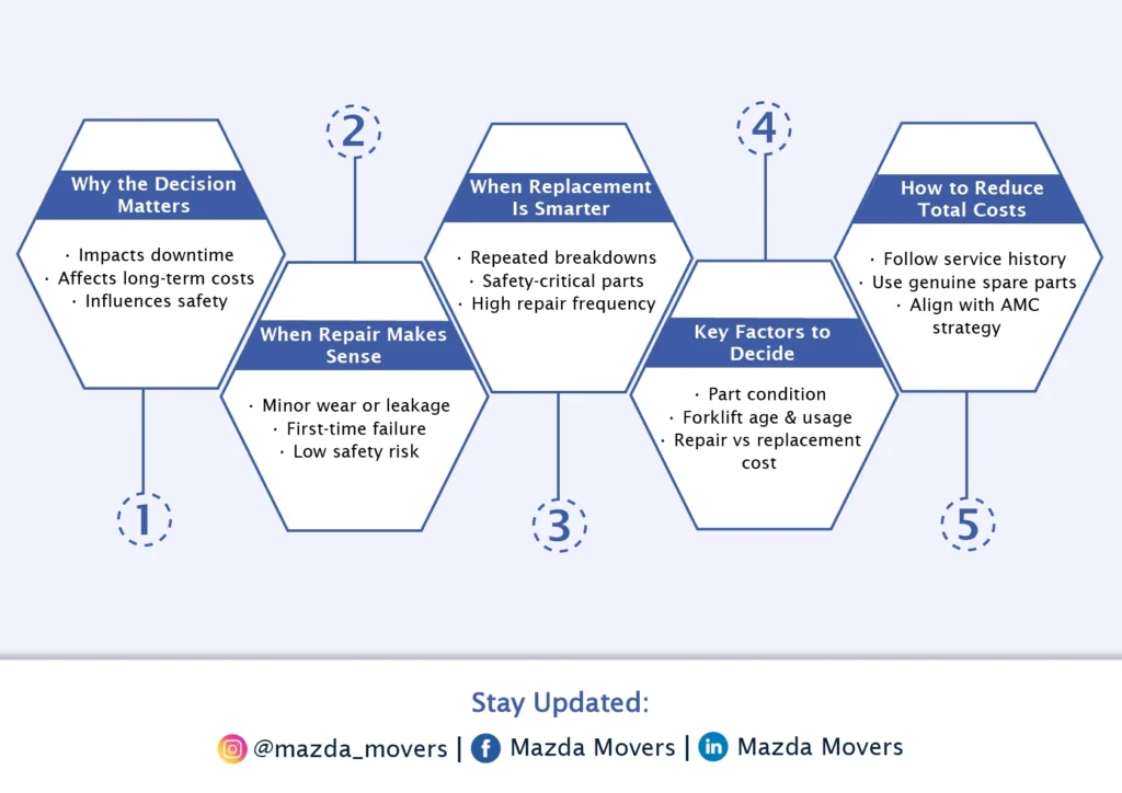 Why the Decision Matters