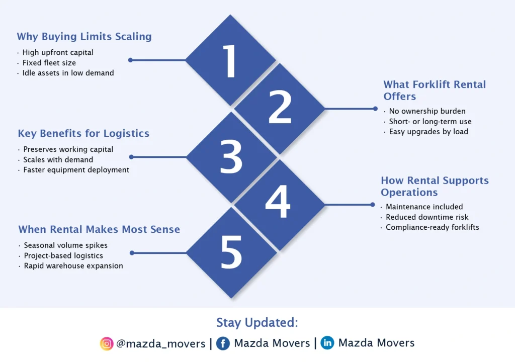 Why Buying Limits Scaling